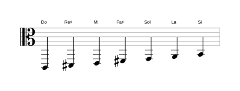 Partitura de la escala Do Lidia sostenido noveno en tres octavas (2)