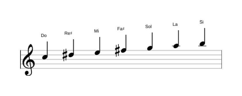 Partitura de la escala Do Lidia sostenido noveno en tres octavas (5)