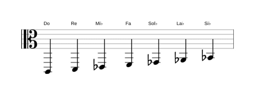 Partitura de la escala Do Locrio ♯2 en tres octavas (2)