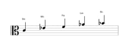 Partitura de la escala Do Malkos raga en tres octavas (4)