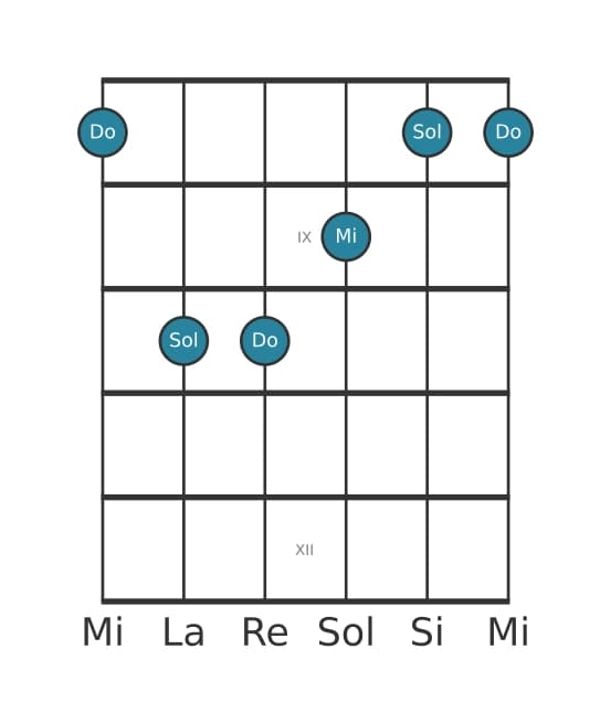Voz de guitarra #4 del acorde Do Mayor