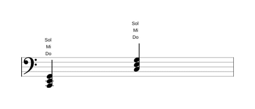 Partitura de Do Mayor en tres octavas (2)