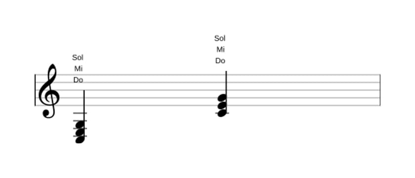 Partitura de Do Mayor en tres octavas (3)