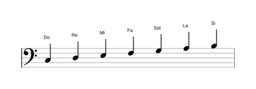 Partitura de la escala Do Mayor en tres octavas (3)