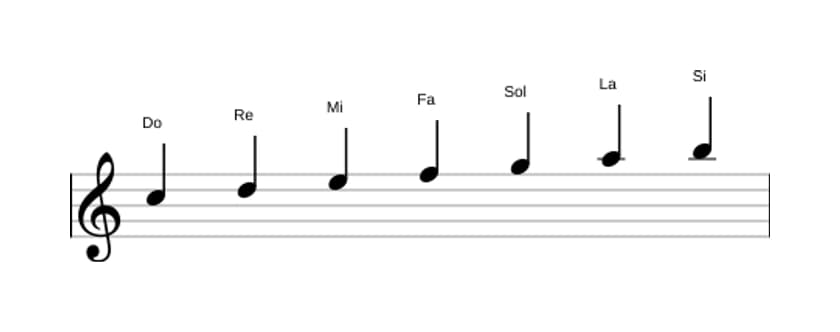 Partitura de la escala Do Mayor en tres octavas (5)