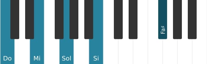 Voz de piano del acorde Do Mayor cuarta aumentada - 1