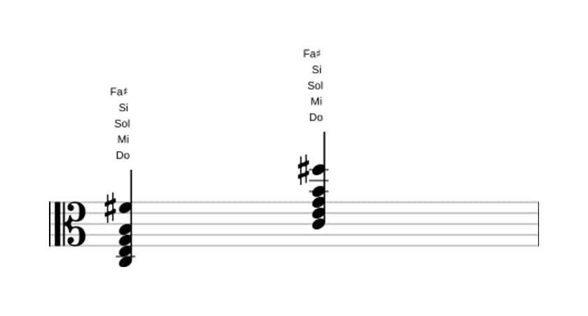 Partitura de Do Mayor cuarta aumentada en tres octavas (3)