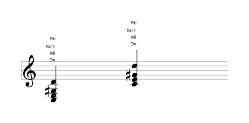 Partitura de Do Mayor con quinta aumentada y novena añadida en tres octavas (3)