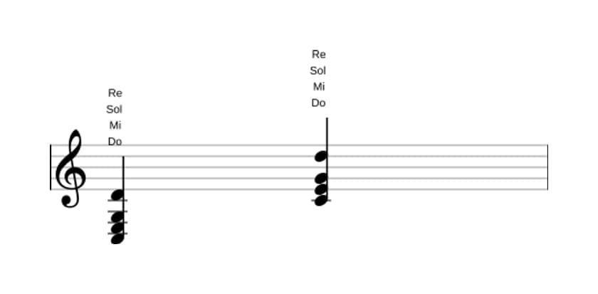 Partitura de Do Mayor con novena añadida en tres octavas (3)