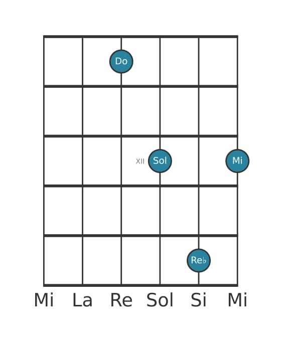 Voz de guitarra #0 del acorde Do Mayor con novena bemol añadida