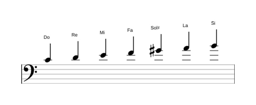 Partitura de la escala Do Mayor aumentada en tres octavas (4)