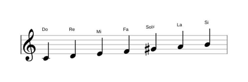 Partitura de la escala Do Mayor aumentada en tres octavas (4)