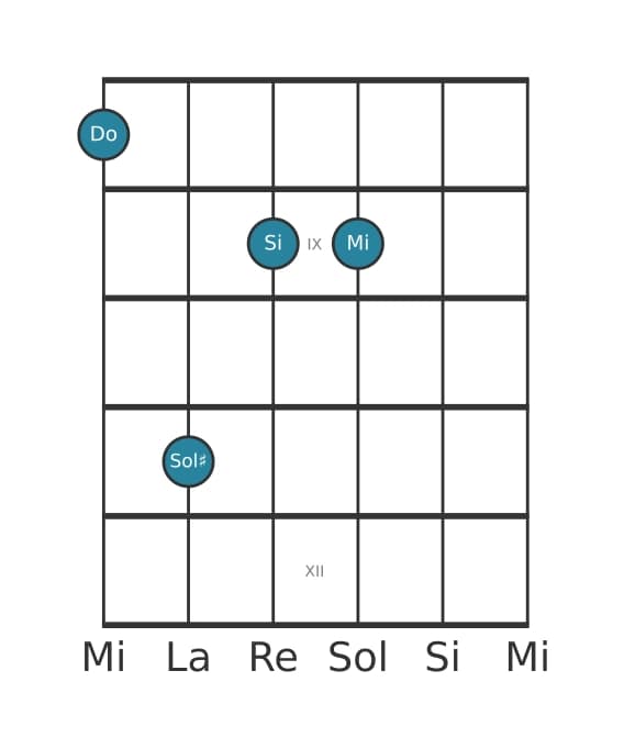 Voz de guitarra #1 del acorde Do Séptima mayor con quinta aumentada