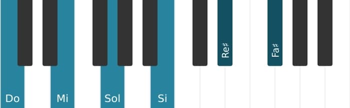 Voz de piano del acorde Do Séptima mayor con novena y undécima aumentadas - 0