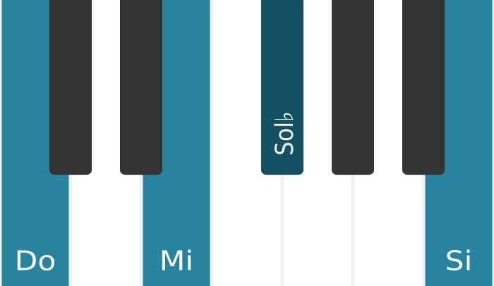 Voz de piano del acorde Do Séptima mayor con quinta bemol - 0