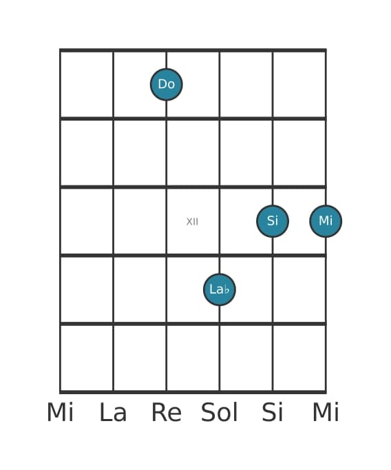 Voz de guitarra #3 del acorde Do Séptima mayor con sixta bemol