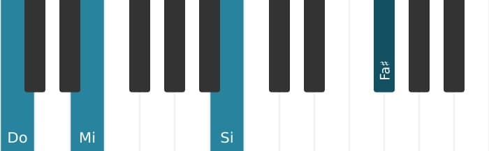 Voz de piano del acorde Do Novena mayor con undécima aumentada - 0