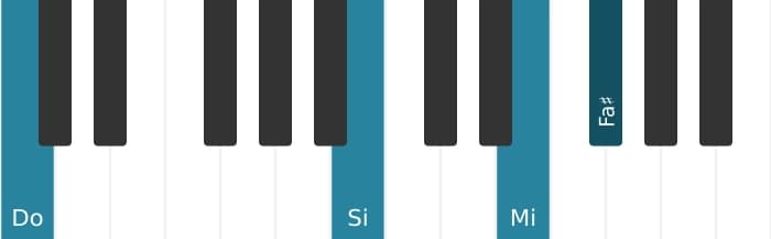 Voz de piano del acorde Do Novena mayor con undécima aumentada - 3