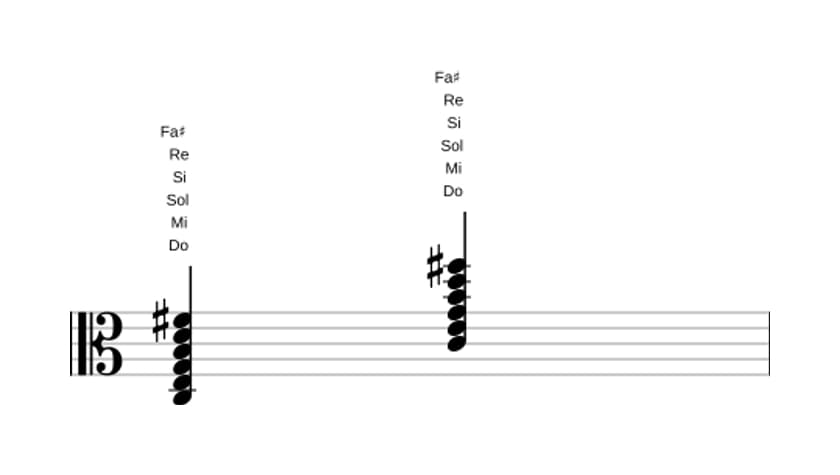 Partitura de Do Novena mayor con undécima aumentada en tres octavas (3)