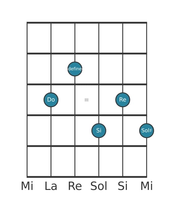 Voz de guitarra #2 del acorde Do Novena mayor con quinta aumentada y cuarta suspendida