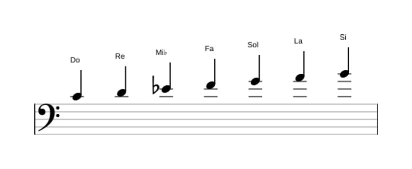 Partitura de la escala Do Melodica menor en tres octavas (4)