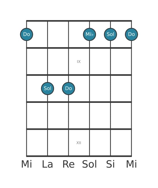 Voz de guitarra #1 del acorde Do Menor