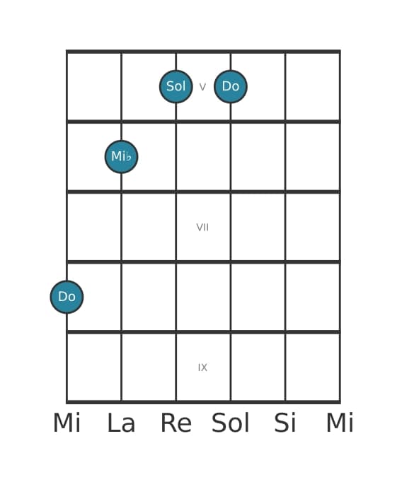 Voz de guitarra #2 del acorde Do Menor