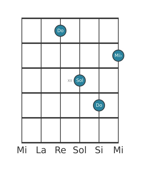 Voz de guitarra #3 del acorde Do Menor