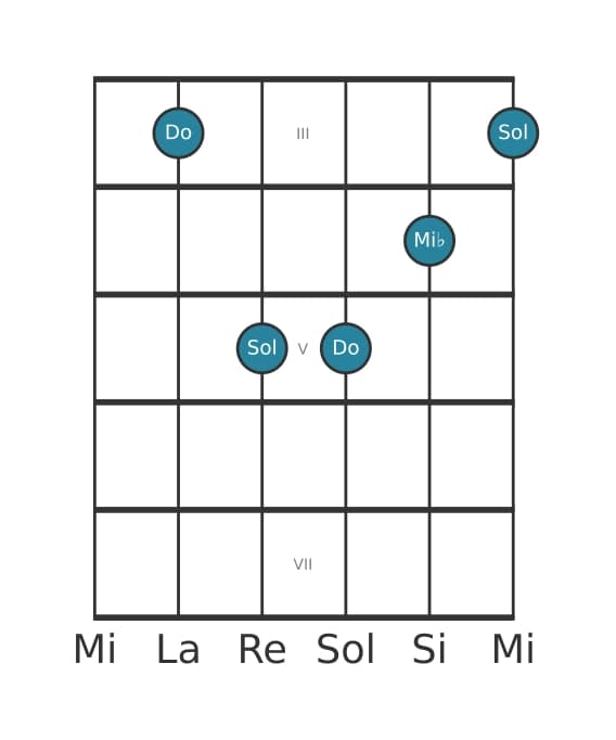 Voz de guitarra #4 del acorde Do Menor