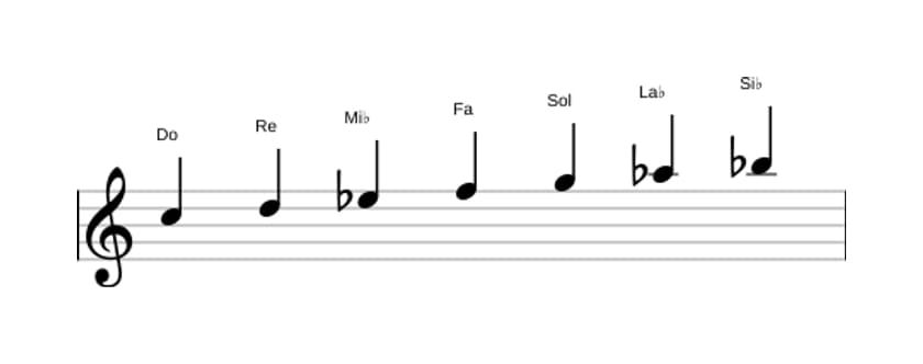 Partitura de la escala Do Menor en tres octavas (5)
