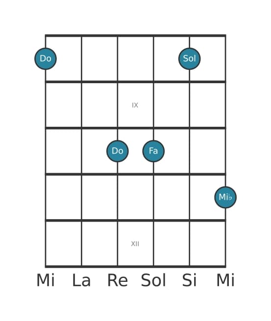 Voz de guitarra #1 del acorde Do Menor con cuarta añadida