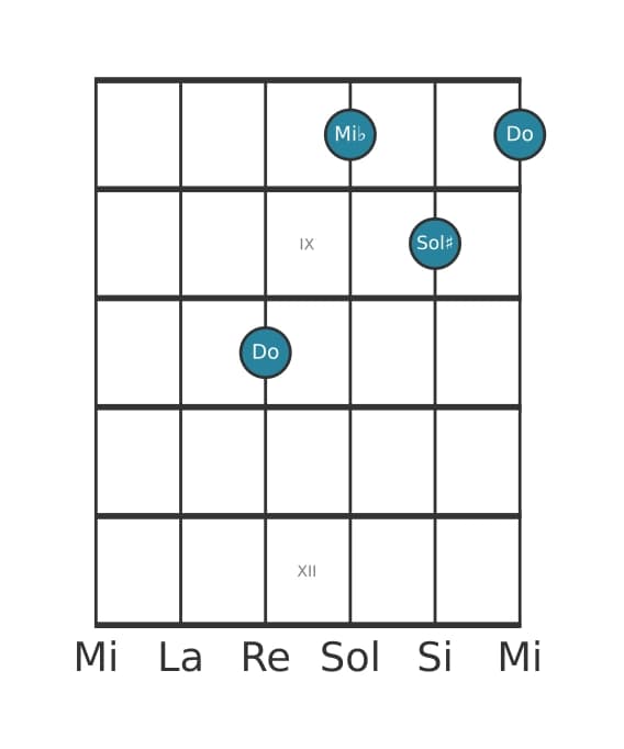 Voz de guitarra #3 del acorde Do Menor con quinta aumentada