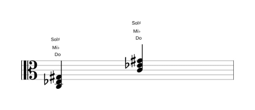 Partitura de Do Menor con quinta aumentada en tres octavas (3)