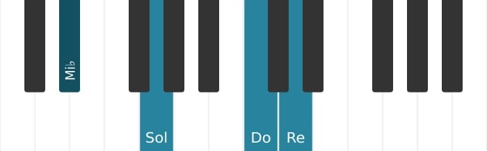 Voz de piano del acorde Do Menor con novena añadida - 2