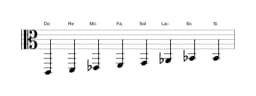 Partitura de la escala Do Menor bebop en tres octavas (2)