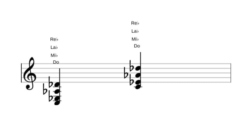 Partitura de Do Menor con sexta y novena bemoles en tres octavas (3)
