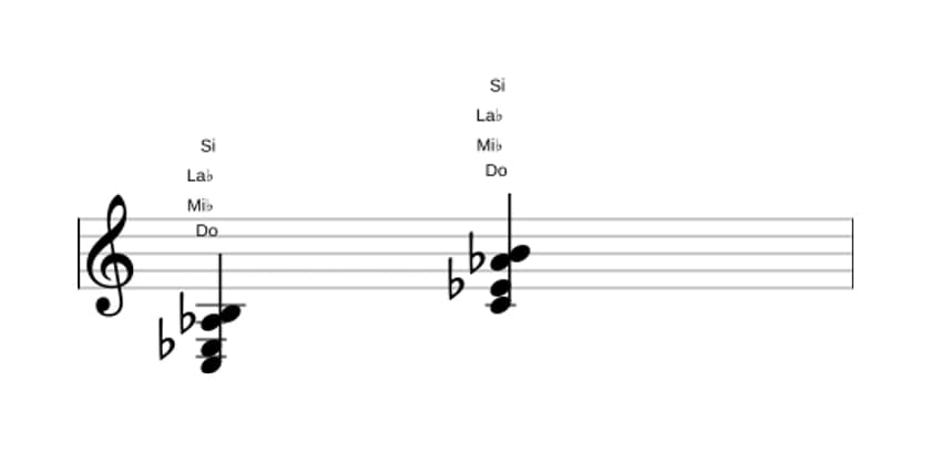 Partitura de Do Menor con sexta bemol y séptima mayor en tres octavas (3)