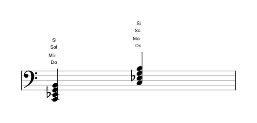 Partitura de Do menor mayor séptima en tres octavas (2)