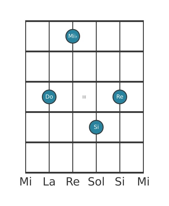 Voz de guitarra #1 del acorde Do Menor mayor novena