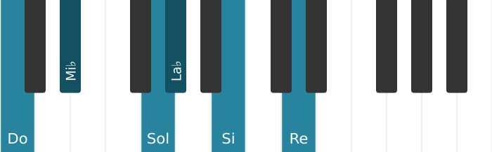 Voz de piano del acorde Do Menor mayor novena con sexta bemol - 0