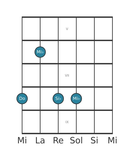 Voz de guitarra #2 del acorde Do Menor séptima