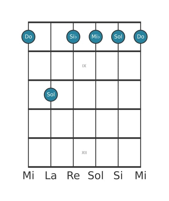 Voz de guitarra #6 del acorde Do Menor séptima