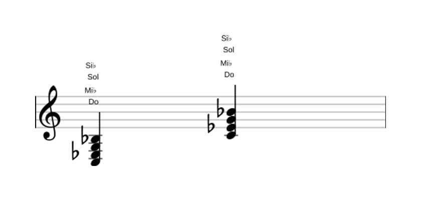 Partitura de Do Menor séptima en tres octavas (3)
