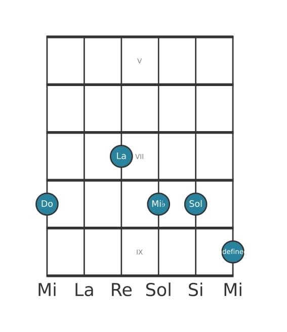 Voz de guitarra #1 del acorde Do Menor sexta y novena