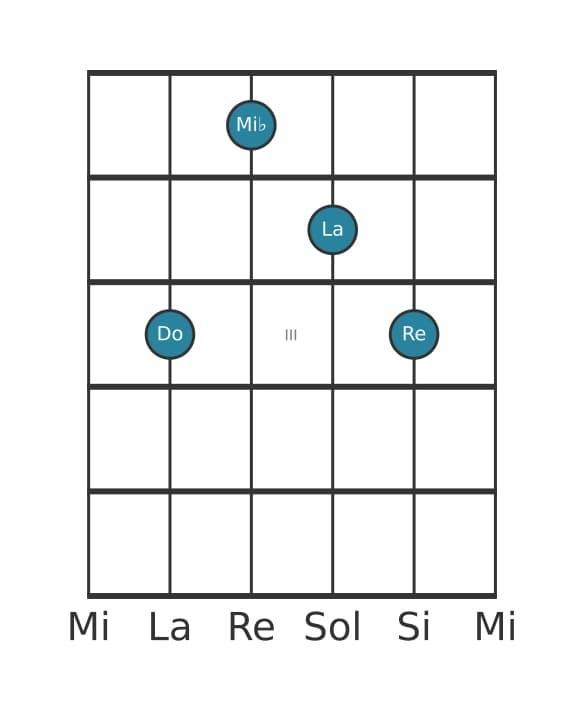Voz de guitarra #2 del acorde Do Menor sexta y novena