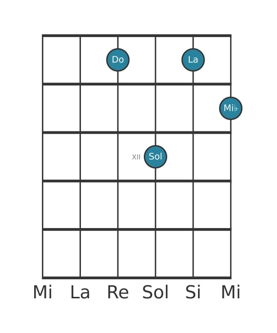 Voz de guitarra #4 del acorde Do Sexta menor