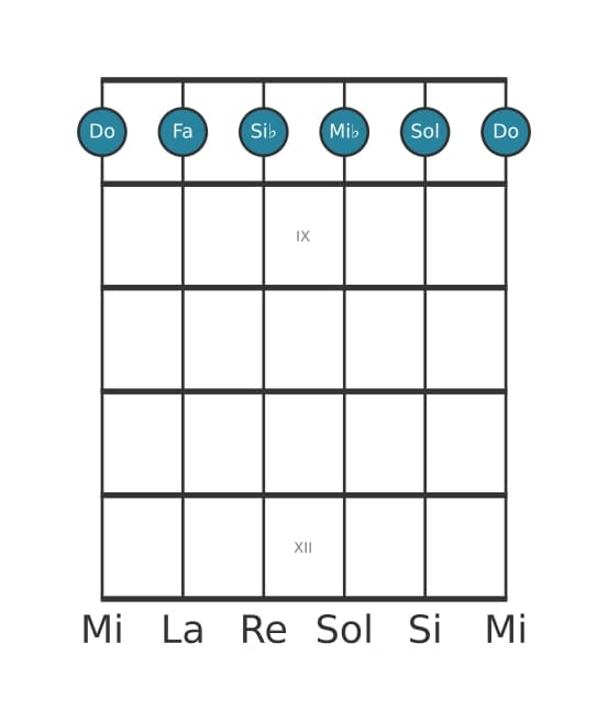 Voz de guitarra #0 del acorde Do Menor séptima con undécima añadida