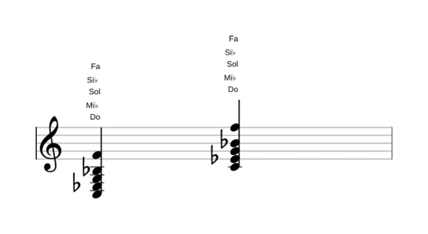 Partitura de Do Menor séptima con undécima añadida en tres octavas (3)