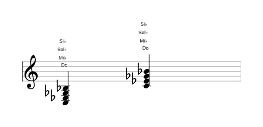 Partitura de Do Menor séptima con quinta bemol en tres octavas (3)