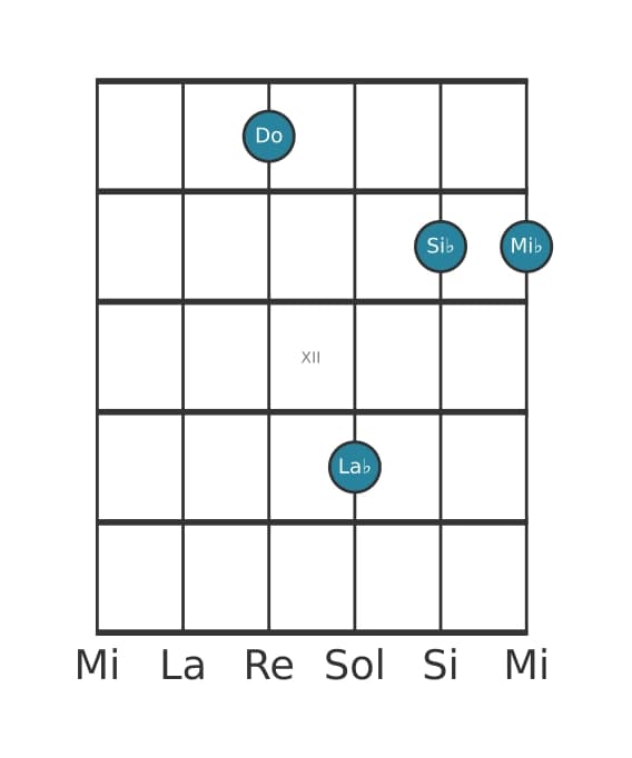 Voz de guitarra #2 del acorde Do Menor séptima con quinta aumentada